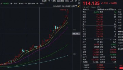 理财经理直呼买国债不如存定期