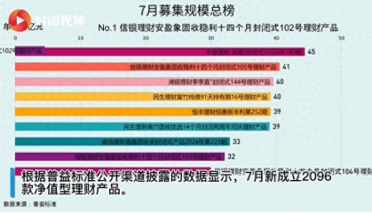 有数说|7月银行理财产品募集规模龙虎榜出炉