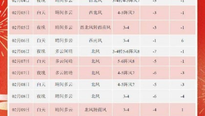 冷空气马上到!今天起,青岛的雪连下三天!