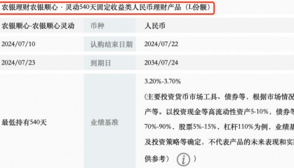 增至26只，个人养老金理财产品“上新”