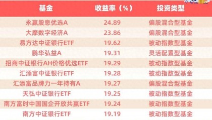 权益类基金平均跌幅超9%，这类产品最稳健