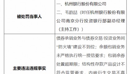 理财资金用于偿还本行贷款等,杭州银行被罚210万