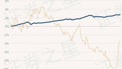 9月25日基金净值：农银汇理金盈债券最新净值1.0711，涨0.17%