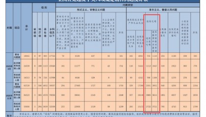 官方近期严查违规吃喝 认定违规吃喝的关键是什么？