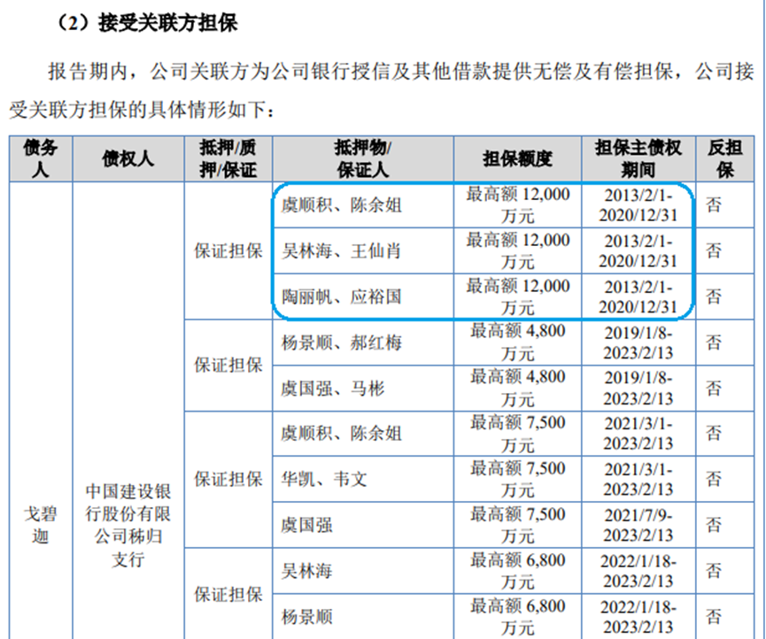 戈碧迦有钱买理财，还要募资补流