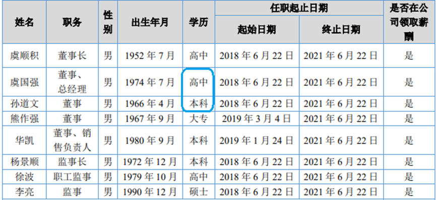戈碧迦有钱买理财，还要募资补流