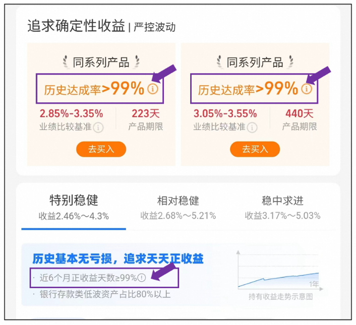 越来越多的人在网商银行上买理财了