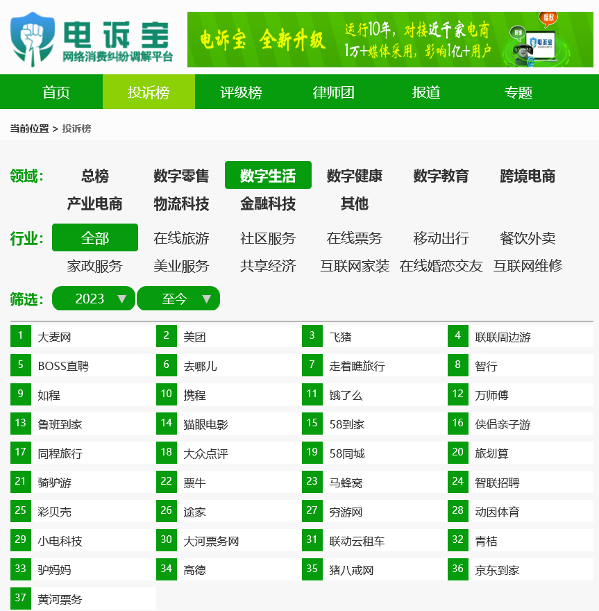 【网经社月报】美团本地生活业务换帅 贝壳46.5亿买理财...