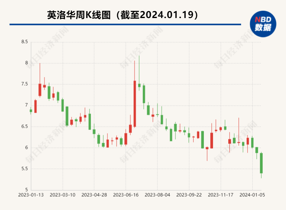 踩雷！“1.2亿理财仅收回437万”