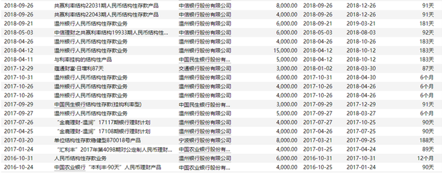 踩雷！“1.2亿理财仅收回437万”