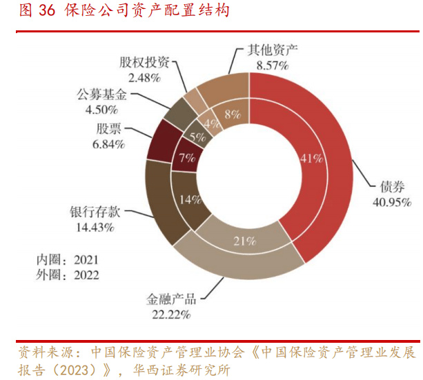 香港保险刚兑吗？| 港险兜底政策