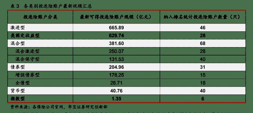 分红险、万能险都火了，这一理财险近两年新增保费却大降八成，还能否重拾升势？