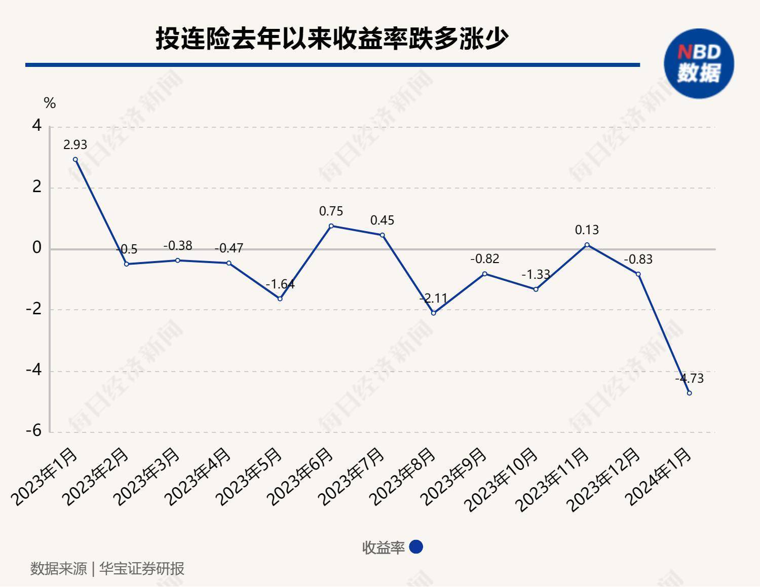 分红险、万能险都火了，这一理财险近两年新增保费却大降八成，还能否重拾升势？