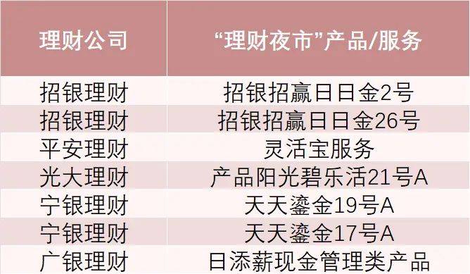 银行理财周报｜“跨境理财通”2.0正式落地