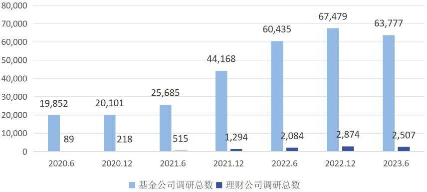 银行理财 VS. 公募基金 | 是什么制约了银行理财的创新与发展？
