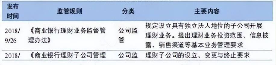 银行理财 VS. 公募基金 | 是什么制约了银行理财的创新与发展？