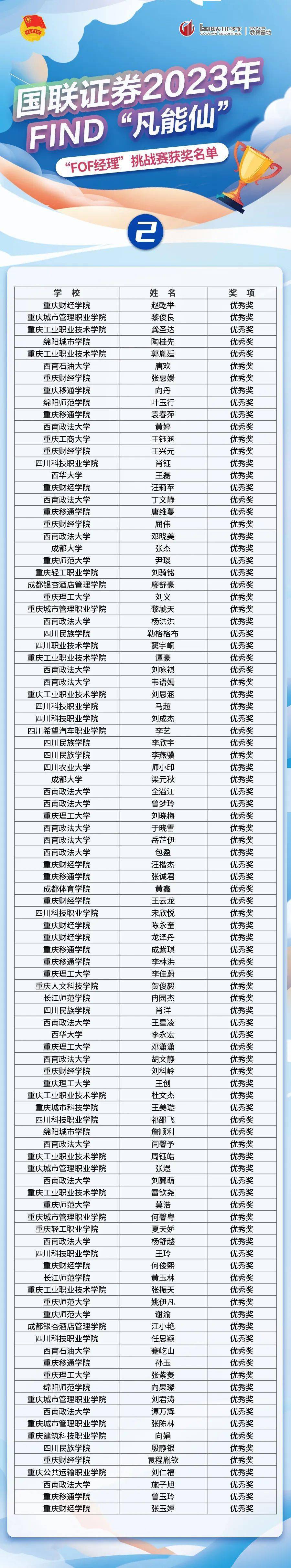 学载青春梦｜川渝大学生2023年“国联证券杯”投资理财技能大赛获奖名单公布！