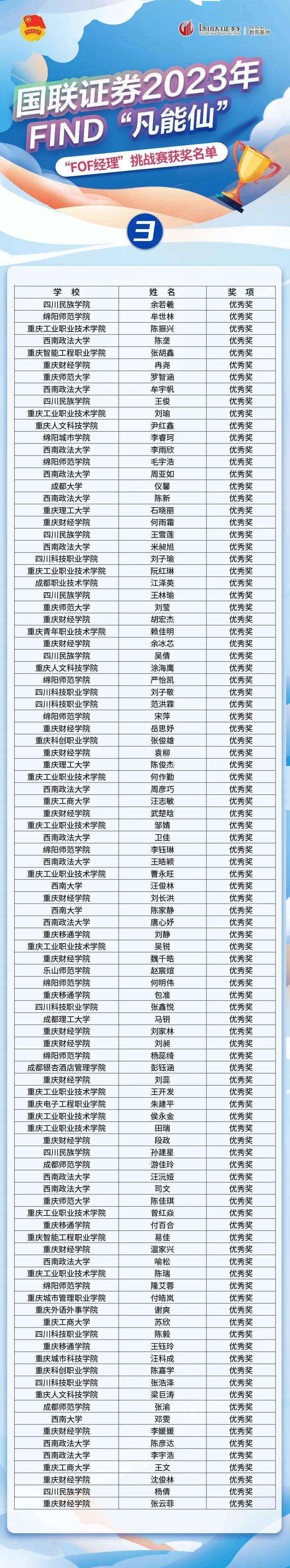 学载青春梦｜川渝大学生2023年“国联证券杯”投资理财技能大赛获奖名单公布！
