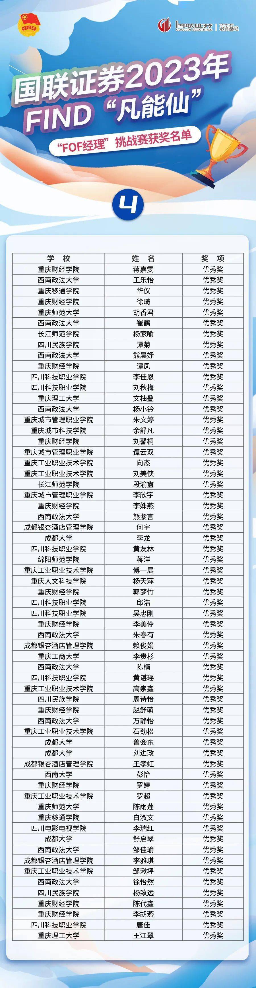 学载青春梦｜川渝大学生2023年“国联证券杯”投资理财技能大赛获奖名单公布！