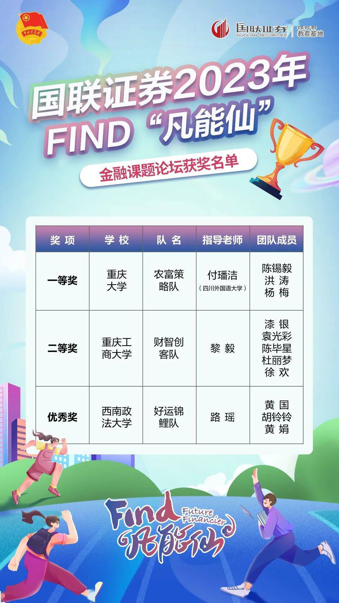 学载青春梦｜川渝大学生2023年“国联证券杯”投资理财技能大赛获奖名单公布！