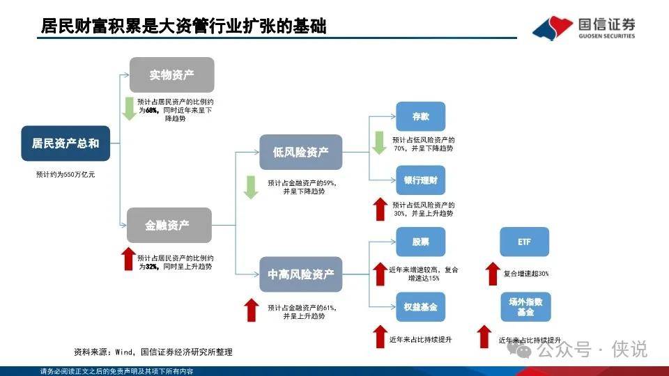 银行理财“存款化”，成因、影响与破局