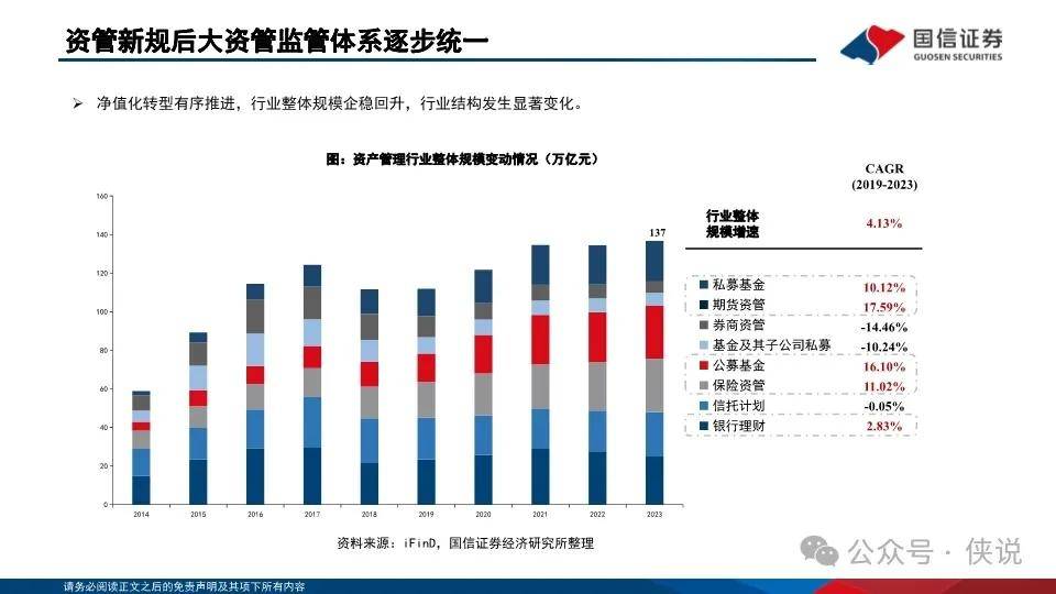 银行理财“存款化”，成因、影响与破局