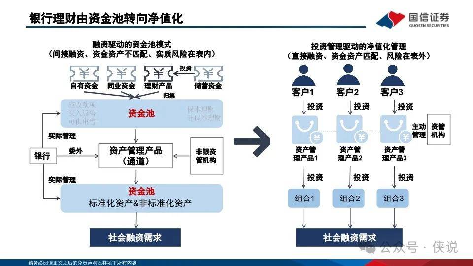 银行理财“存款化”，成因、影响与破局