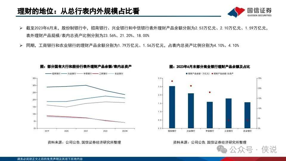 银行理财“存款化”，成因、影响与破局