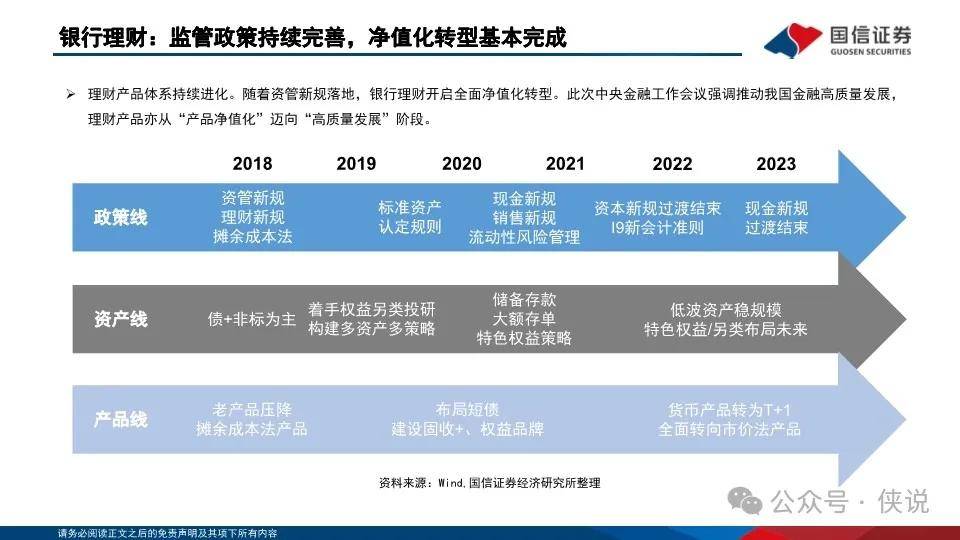 银行理财“存款化”，成因、影响与破局