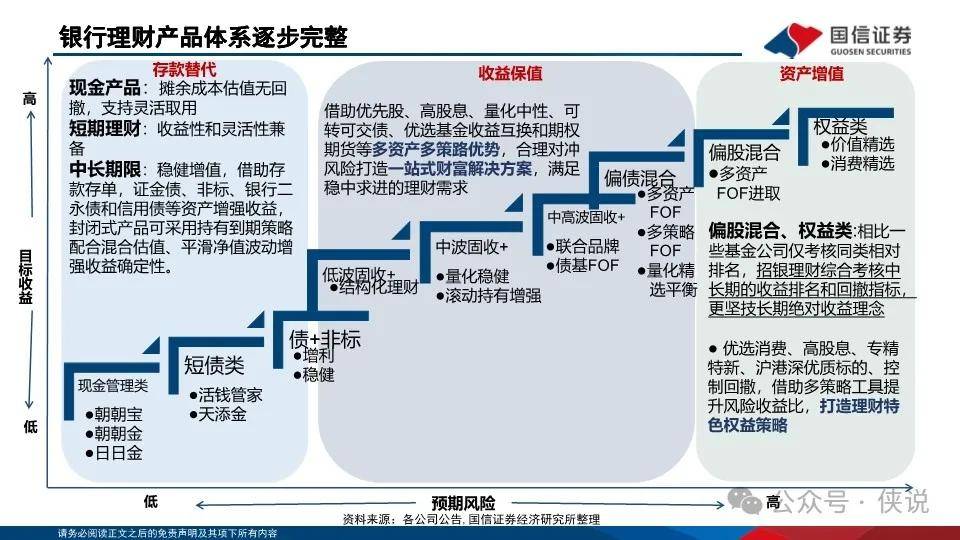 银行理财“存款化”，成因、影响与破局