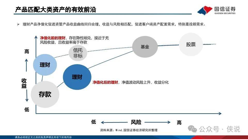银行理财“存款化”，成因、影响与破局