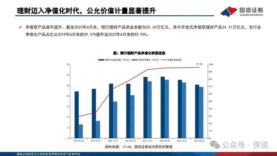 银行理财“存款化”，成因、影响与破局