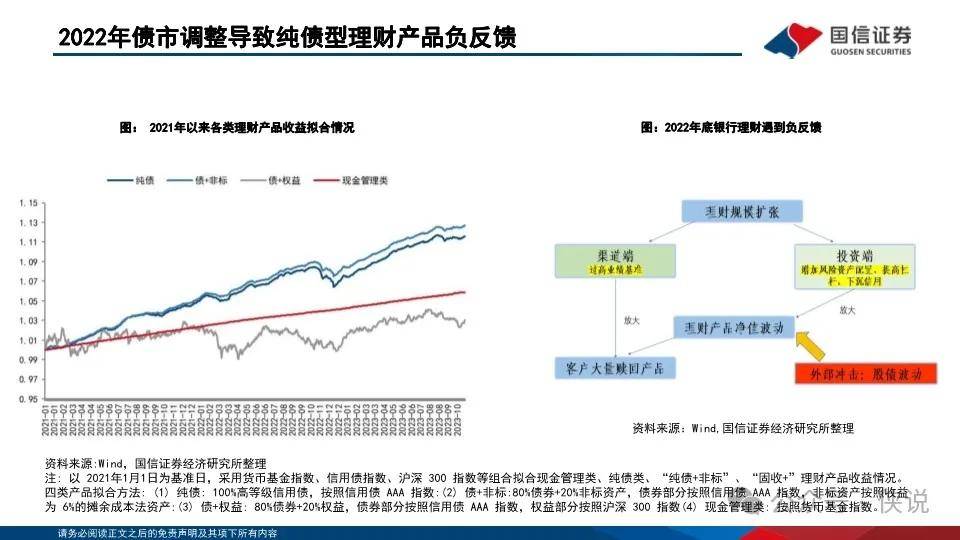 银行理财“存款化”，成因、影响与破局