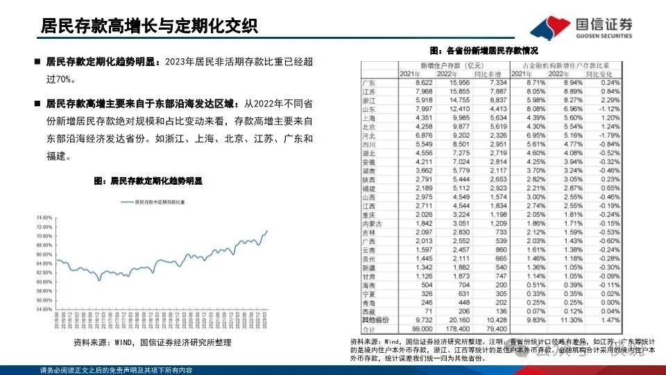 银行理财“存款化”，成因、影响与破局