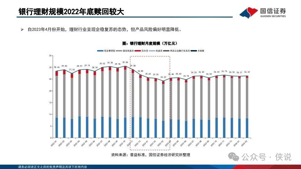 银行理财“存款化”，成因、影响与破局