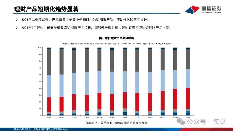 银行理财“存款化”，成因、影响与破局