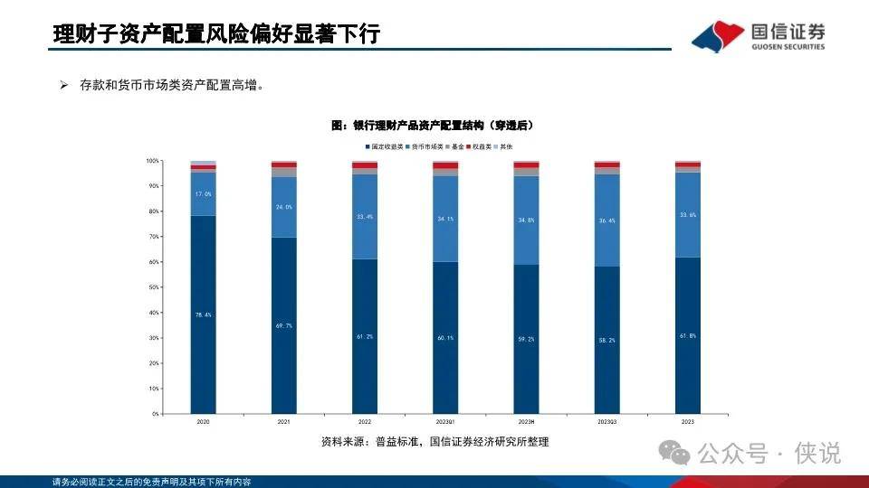 银行理财“存款化”，成因、影响与破局