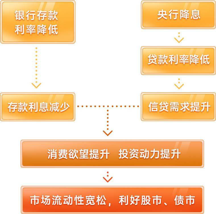 存款利率下调影响几何？听苏银理财专业人士怎么说