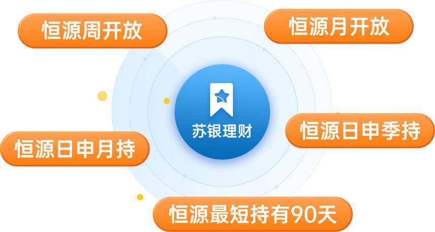 存款利率下调影响几何？听苏银理财专业人士怎么说