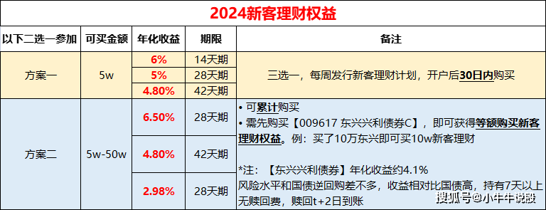 存款利率又下降了，理财小白还能买点儿啥？
