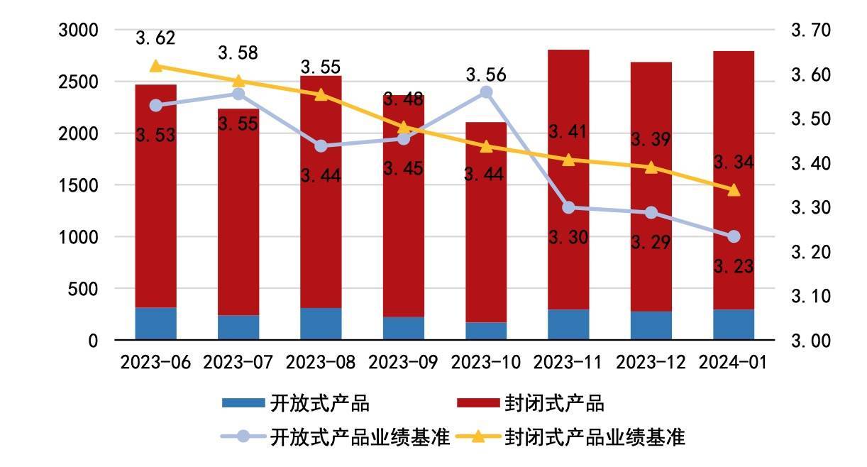 过年余下的钱，你是理财还是提前还房贷？