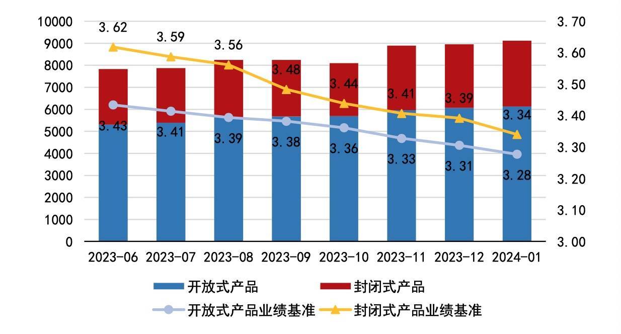过年余下的钱，你是理财还是提前还房贷？