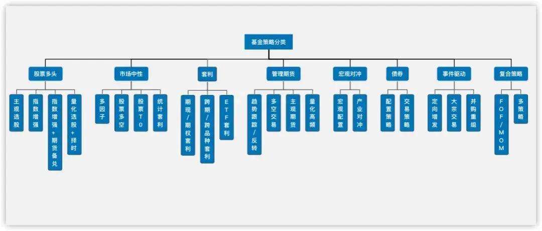 国内经济长期萧条和疲软的大环境下，该如何投资理财？