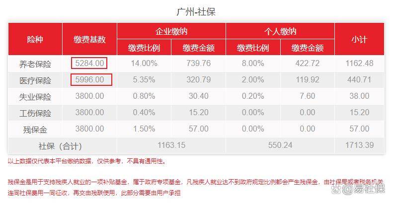 如何代缴广州个人社保？个人要交多少钱？