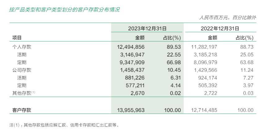 邮储银行，将这一模式玩到极致？