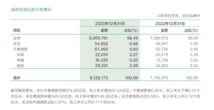 邮储银行，将这一模式玩到极致？