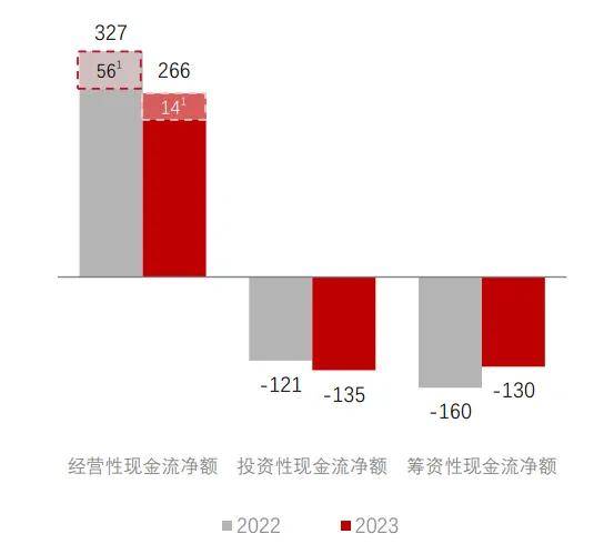 顺丰负债千亿为何却掏450亿买理财？