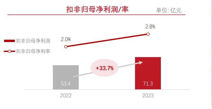 顺丰负债千亿为何却掏450亿买理财？