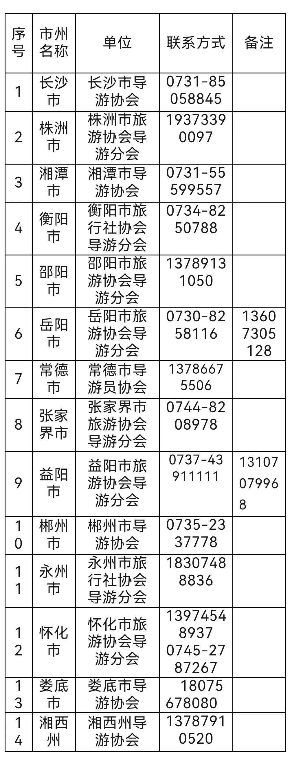 最新消息：事关导游资格证书的领取