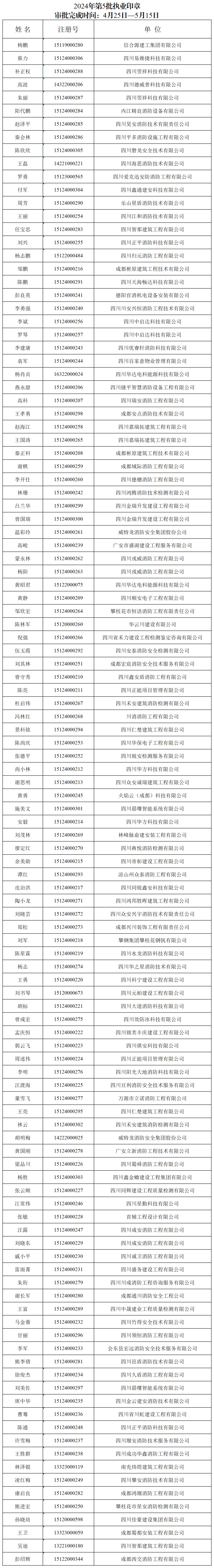 公告 | 注册消防工程师执业印章及注册证书（仅延续注册）可以领取了